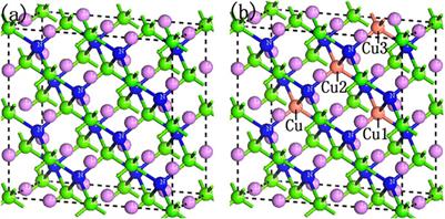 Ferromagnetism With High Curie Temperature of Cu Doped LiMgN New Dilute Magnetic Semiconductors